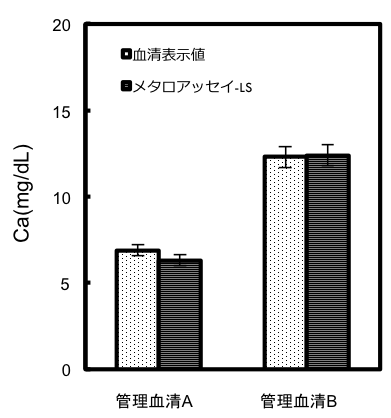 血清カルシウム測定例