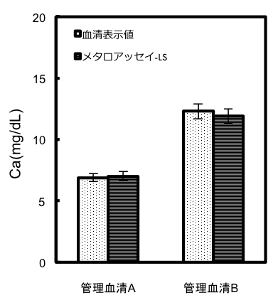 血清カルシウム測定例