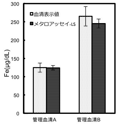 血清鉄測定例