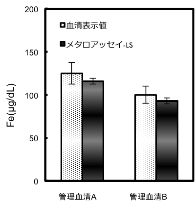 血清鉄測定例