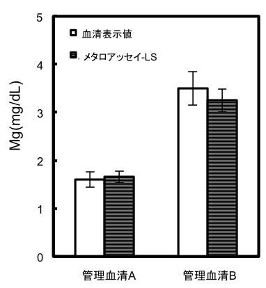 血清マグネシウム測定例